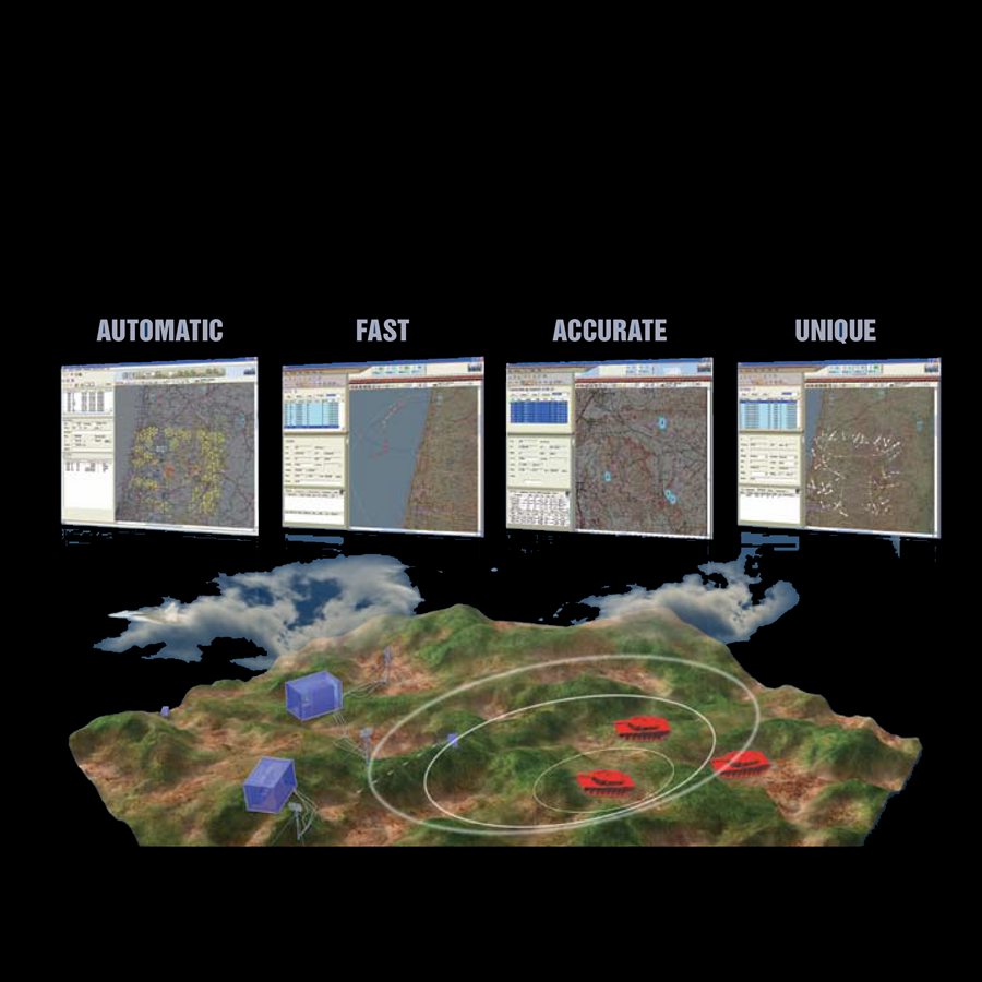 Automatic, fast, accurate and unique — Military solutions