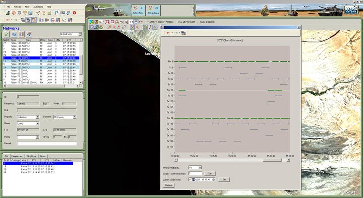 GenCOM UI++ PTT chart in net view, showing push-to-talk activity per network and per transmitter over a time axis