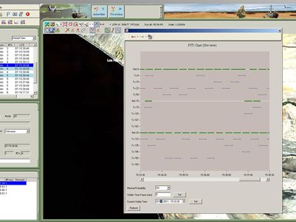 GenCOM UI++ PTT chart in net view, showing push-to-talk activity per network and per transmitter over a time axis